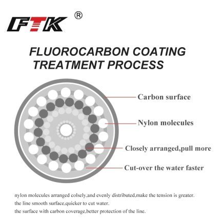 120m fluorocarbon coating fishing line 0.20mm-0.60mm leader line