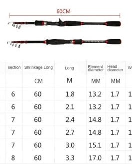 HFBIRDS Lure Telescopic Fishing Rod, Spinning Ultralight Carbon Carp Fishing Rod, Casting Portable Tackle Fishing Rod And Reel