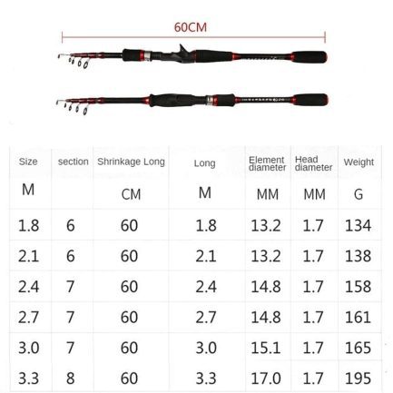 Hfbirds lure telescopic fishing rod, spinning ultralight carbon carp fishing rod, casting portable tackle fishing rod and reel