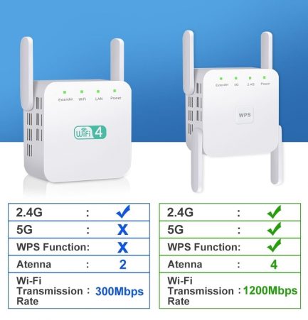 5 ghz wifi wireless extender, 1200mbps amplifier, 802.11n long range, signal booster 2.4g repiter